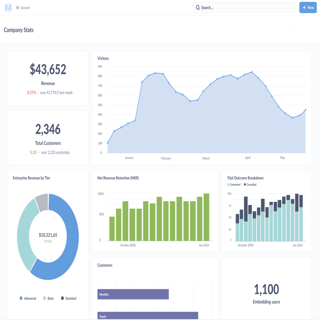 Business Intelligence Guatemala con Metabase o Superset